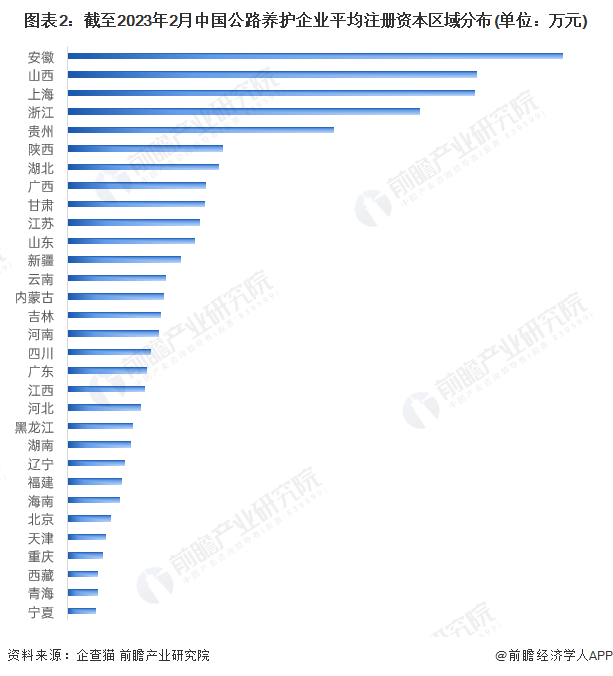 收藏！2023年中国公路养护行业企业竞争格局分析 河北省企业大数据综合竞争力较强(图2)