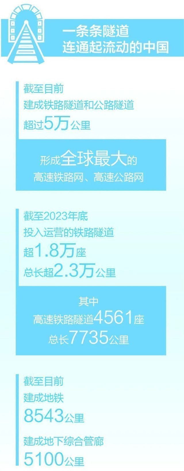 国际隧协“50年50强”工程中国入选9个！