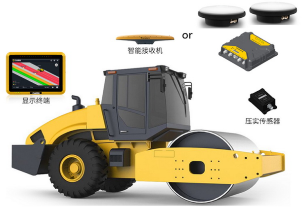 助力铁路智慧建设UniStrong数字施工产品及方案显身手(图3)