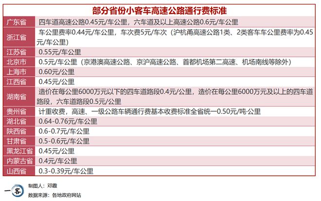 用数据说话 高速公路这门生意有那么赚钱吗？(图3)