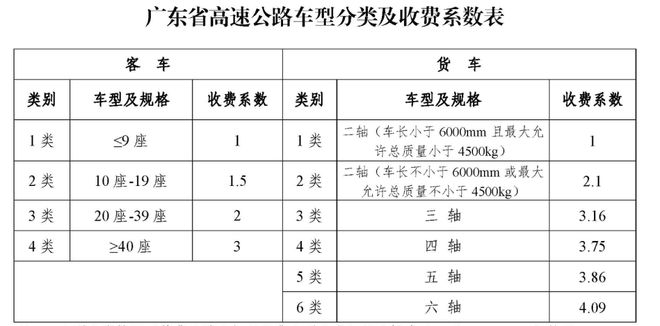 用数据说话 高速公路这门生意有那么赚钱吗？(图2)
