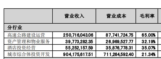 用数据说话 高速公路这门生意有那么赚钱吗？(图6)
