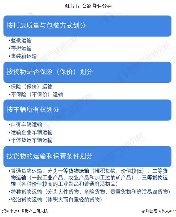 预见2023：2023年中国公路货运行业市场现状、竞争格局及发展趋势分析 服务质量全面升级是行业发展核心逻辑