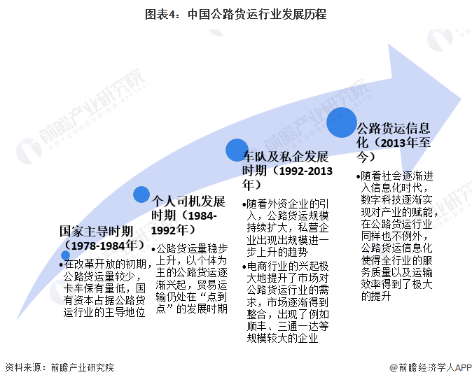 预见2023：2023年中国公路货运行业市场现状、竞争格局及发展趋势分析 服务质量全面升级是行业发展核心逻辑(图4)