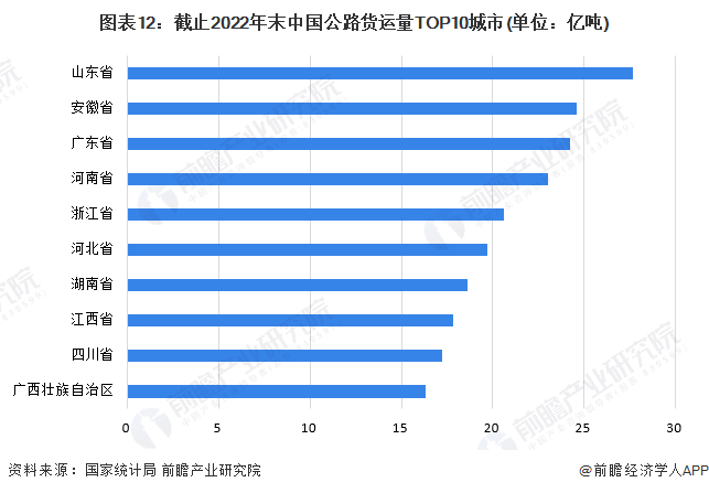预见2023：2023年中国公路货运行业市场现状、竞争格局及发展趋势分析 服务质量全面升级是行业发展核心逻辑(图8)