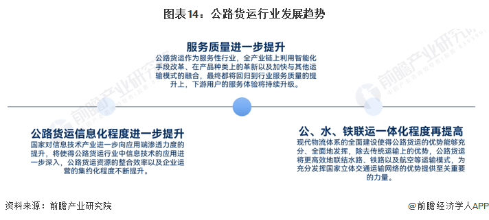 预见2023：2023年中国公路货运行业市场现状、竞争格局及发展趋势分析 服务质量全面升级是行业发展核心逻辑(图10)