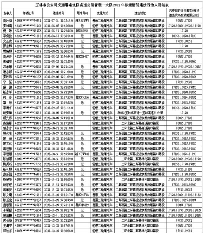 玉林市公安局交通警察支队高速公路管理一大队关于公安交通管理行政处罚告知的公告