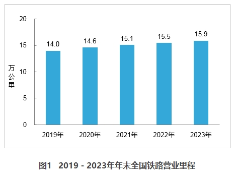 2023年交通运输行业发展统计公报