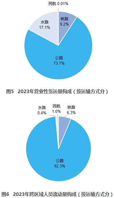 2023年交通运输行业发展统计公报(图8)