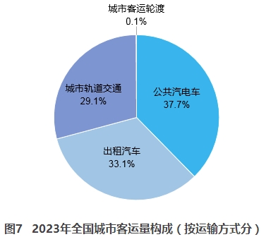 2023年交通运输行业发展统计公报(图10)
