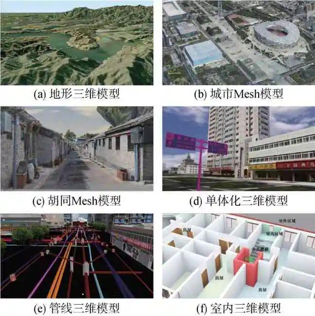 【学术】2008—2023年实景三维北京研究建设进展(图2)