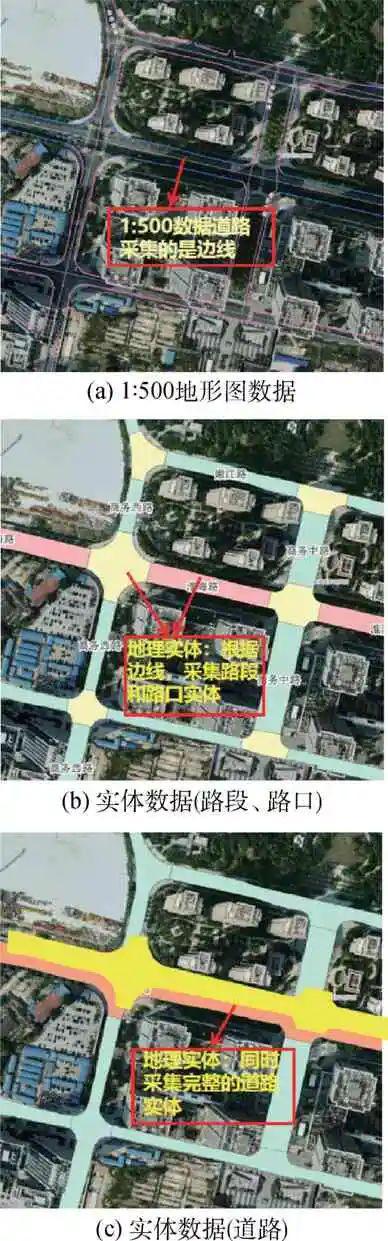 【学术】2008—2023年实景三维北京研究建设进展(图4)