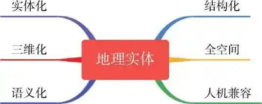 【学术】2008—2023年实景三维北京研究建设进展(图3)