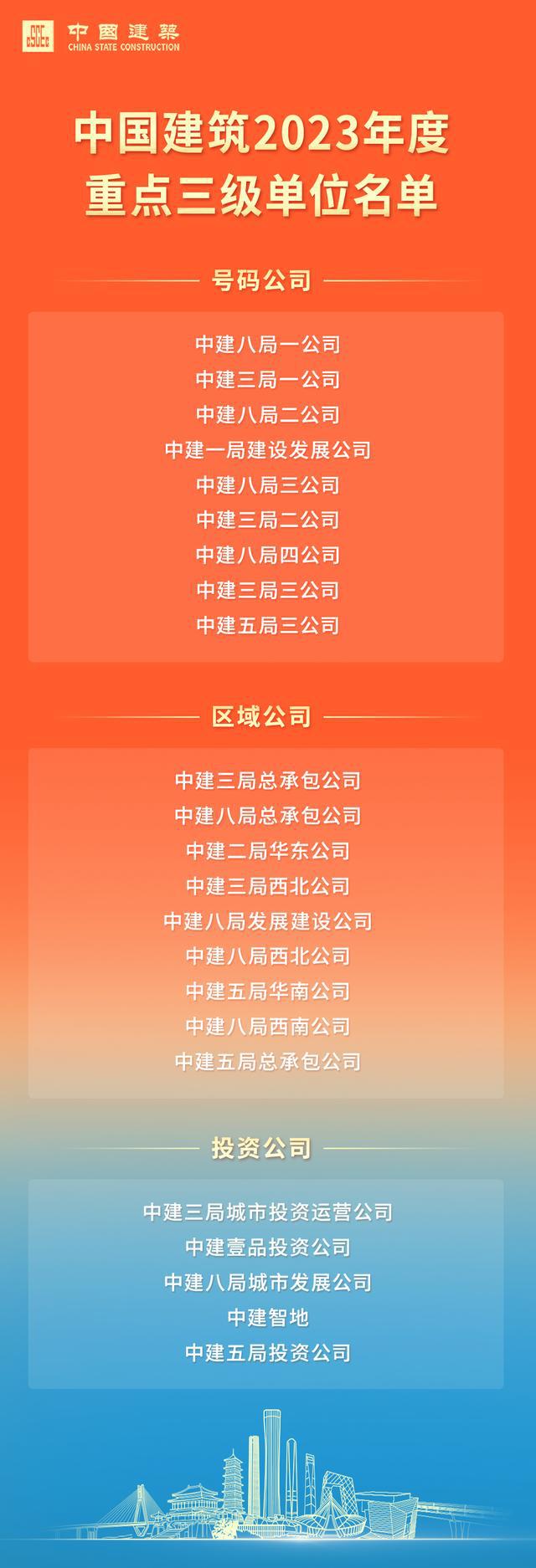 23家企业获评中国建筑2023年重点三级单位中建八局9家子企上榜(图2)