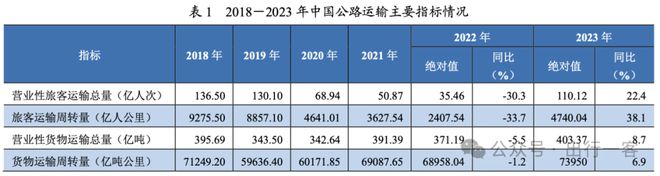 30年太短公路收费年限有望依法延长(图2)