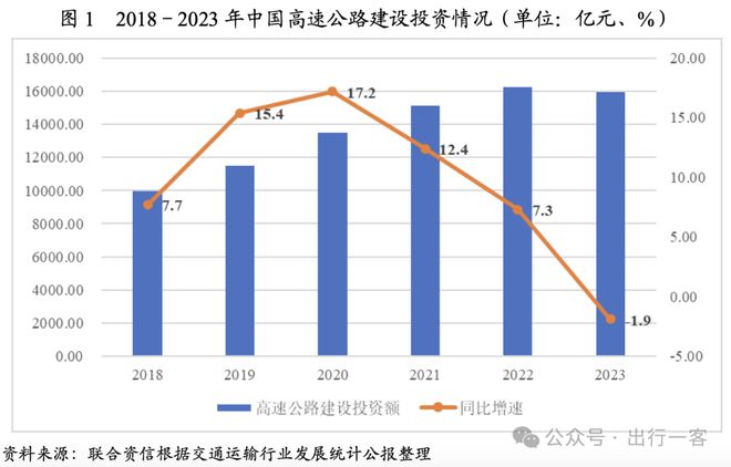 30年太短公路收费年限有望依法延长(图3)