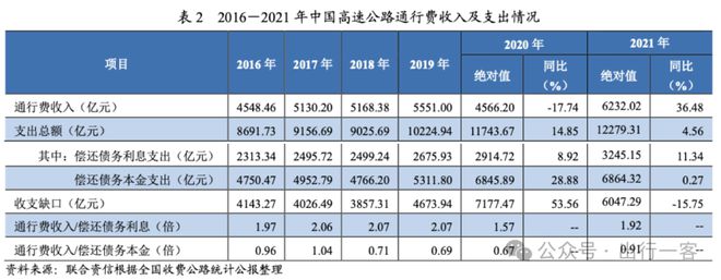 30年太短公路收费年限有望依法延长(图4)