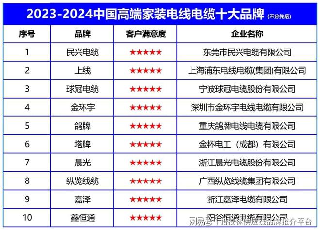 2023-2024中国高端家装电缆十大品牌引领家装电缆新潮流(图2)