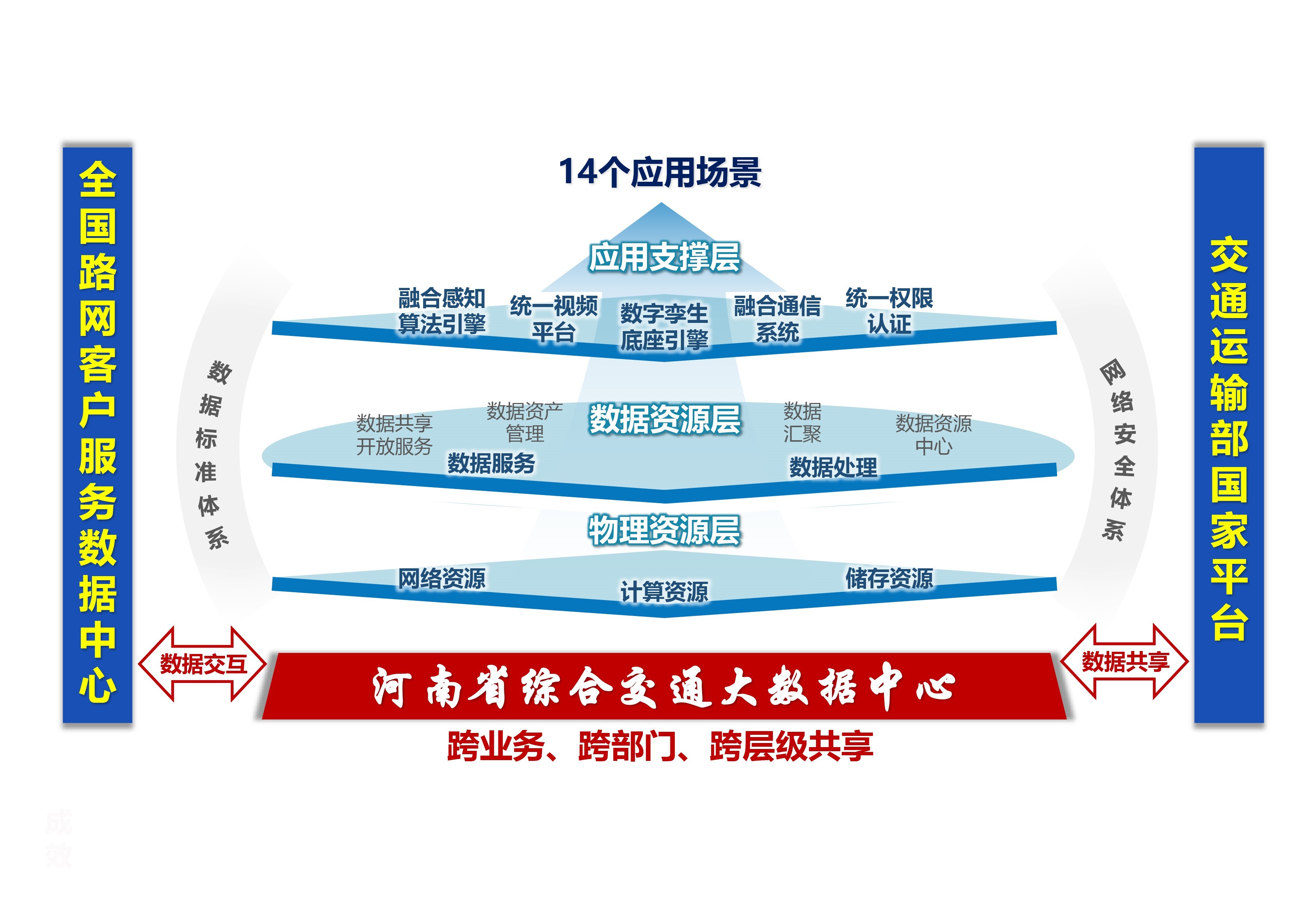 河南省入选全国首批公路水路交通基础设施数字化转型升级示范区域