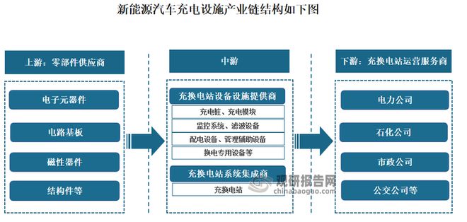 中国新能源汽车充电设施行业现状深度研究（2023-2030年）