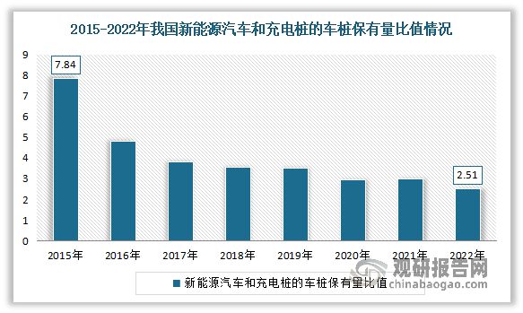 中国新能源汽车充电设施行业现状深度研究（2023-2030年）(图4)