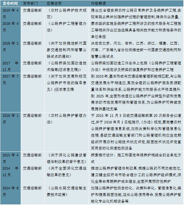 2023公路养护行业国家层面相关政策及发展目标梳理(图3)