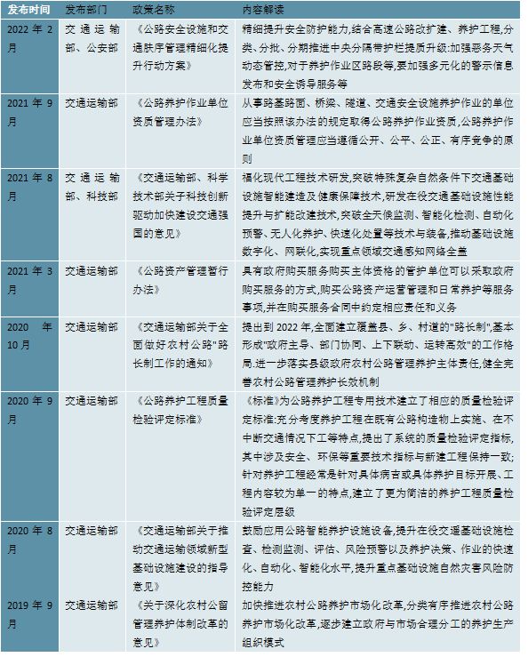 2023公路养护行业国家层面相关政策及发展目标梳理(图2)