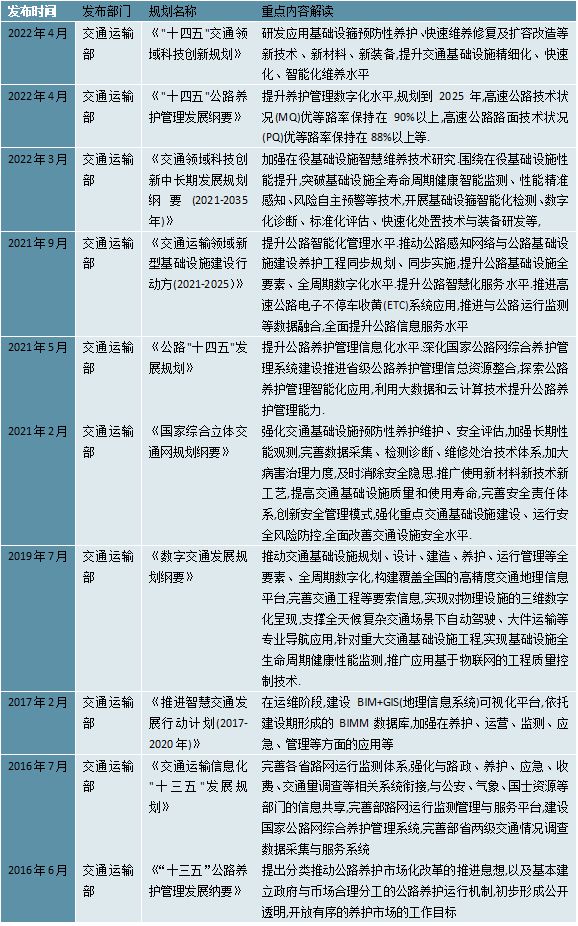 2023公路养护行业国家层面相关政策及发展目标梳理(图4)