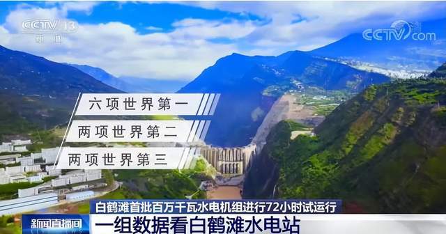 盘点2023年：中国又一个巨型工程占6项世界第一！(图2)