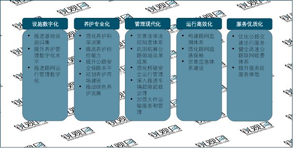 2023中国各省市层面公路养护行业政策汇总及发展目标解读(图2)