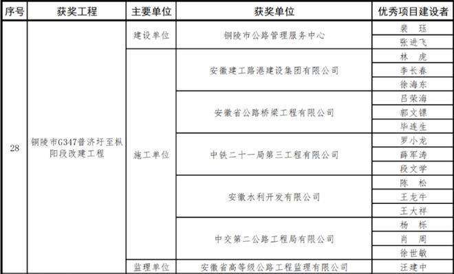【铜陵头条1223】铜陵又一安置房项目最新进展来了！石城医院已完成整体搬迁！(图1)