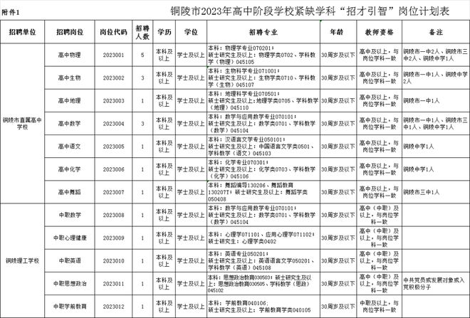【铜陵头条1223】铜陵又一安置房项目最新进展来了！石城医院已完成整体搬迁！(图4)